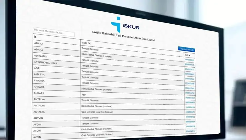 Sağlık Bakanlığı'na 3.658 İşçi Alımı: Kura Tarihleri ve Detaylar