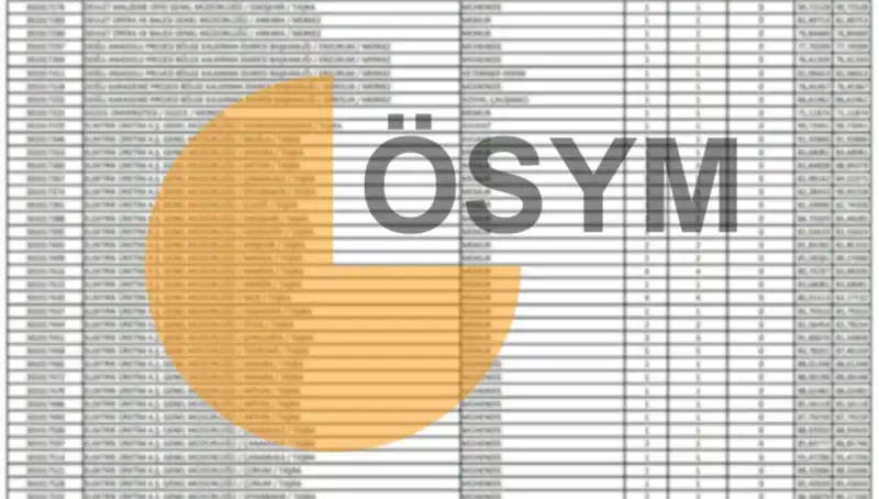 ÖSYM 2025 Takvimini Açıkladı: KPSS Sonuçları Ne Zaman Yayınlanacak?