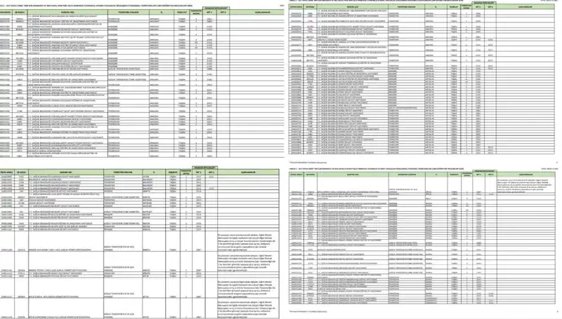 Sağlık Bakanlığı 2025 İşçi ve Personel Alımı: Hangi Branş ve Meslekler?